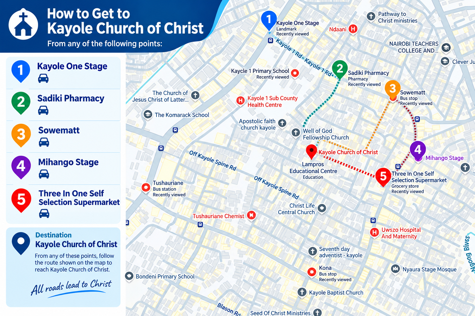 Map showing how to reach Kayole Church of Christ from Kayole One Stage, Sadiki Pharmacy, Sowematt, Mihango Stage, and Three In One Self Selection Supermarket.